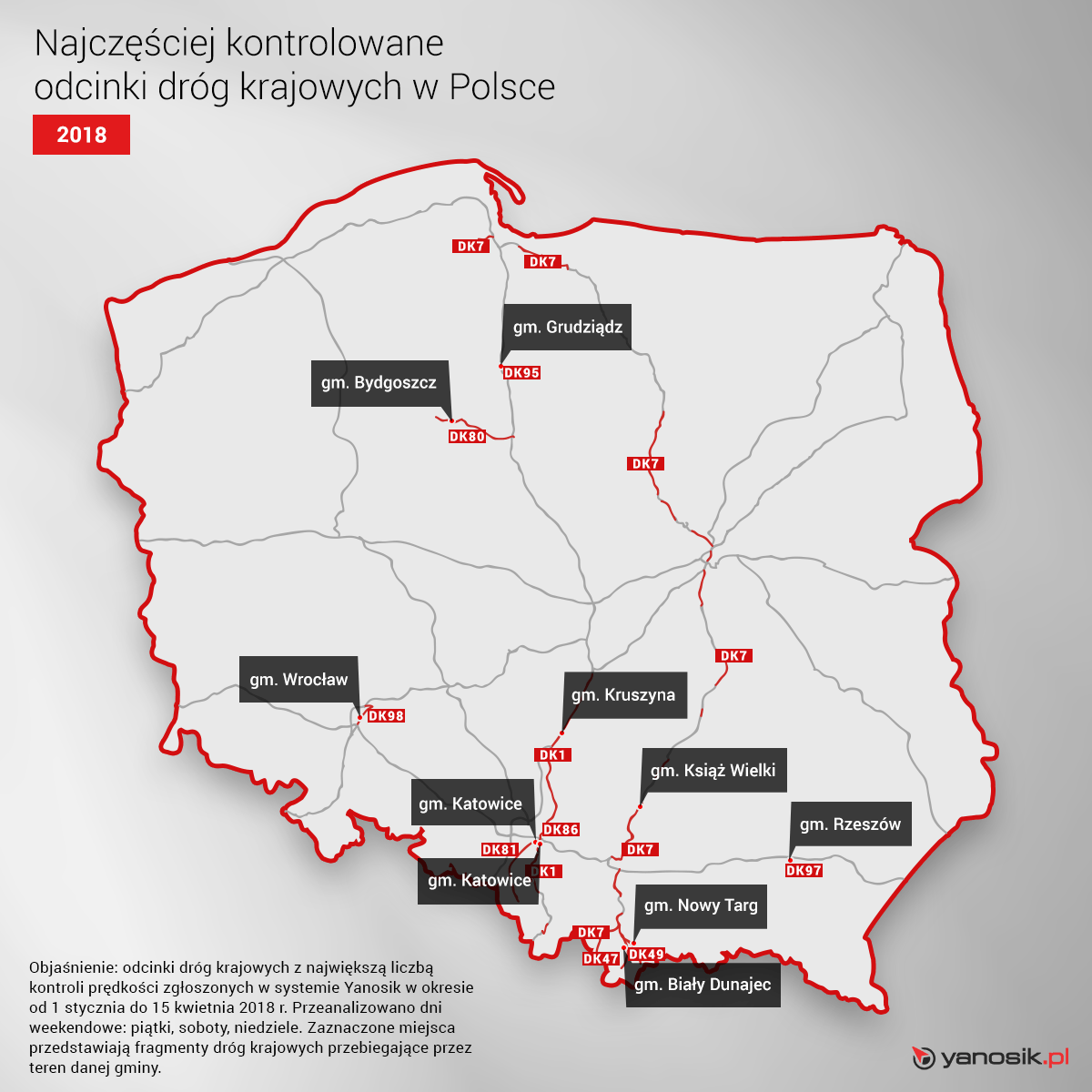 najczęsciej kontrolowane drogi w polsce