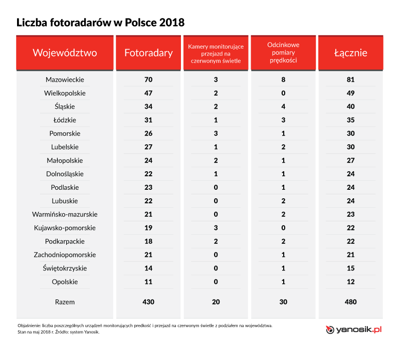 liczba fotoradarów na polskich drogach - mapa